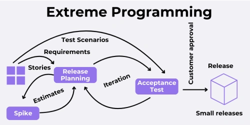 Agile Agile